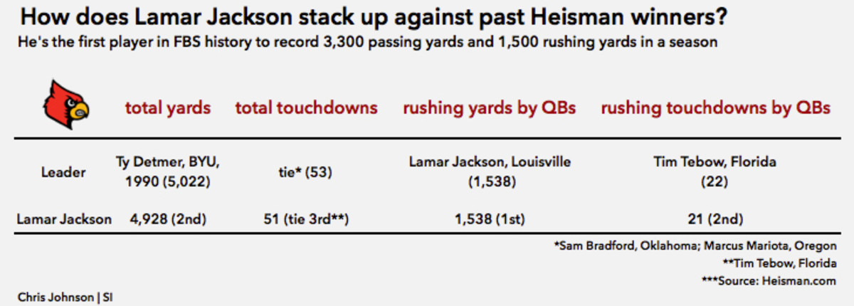 lj-heisman-graphic-real.jpg
